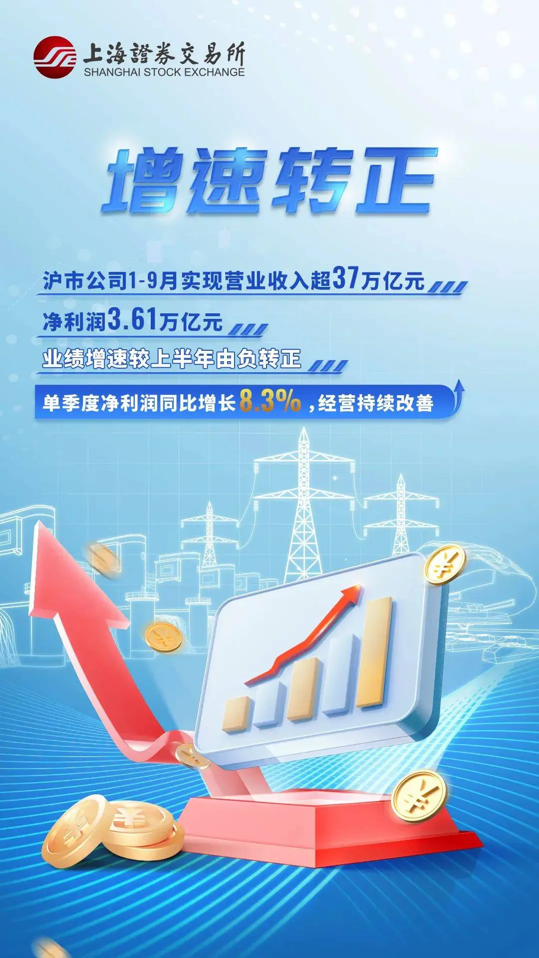 沪市上市公司三季报出炉！业绩增长惊人，你还在等什么？