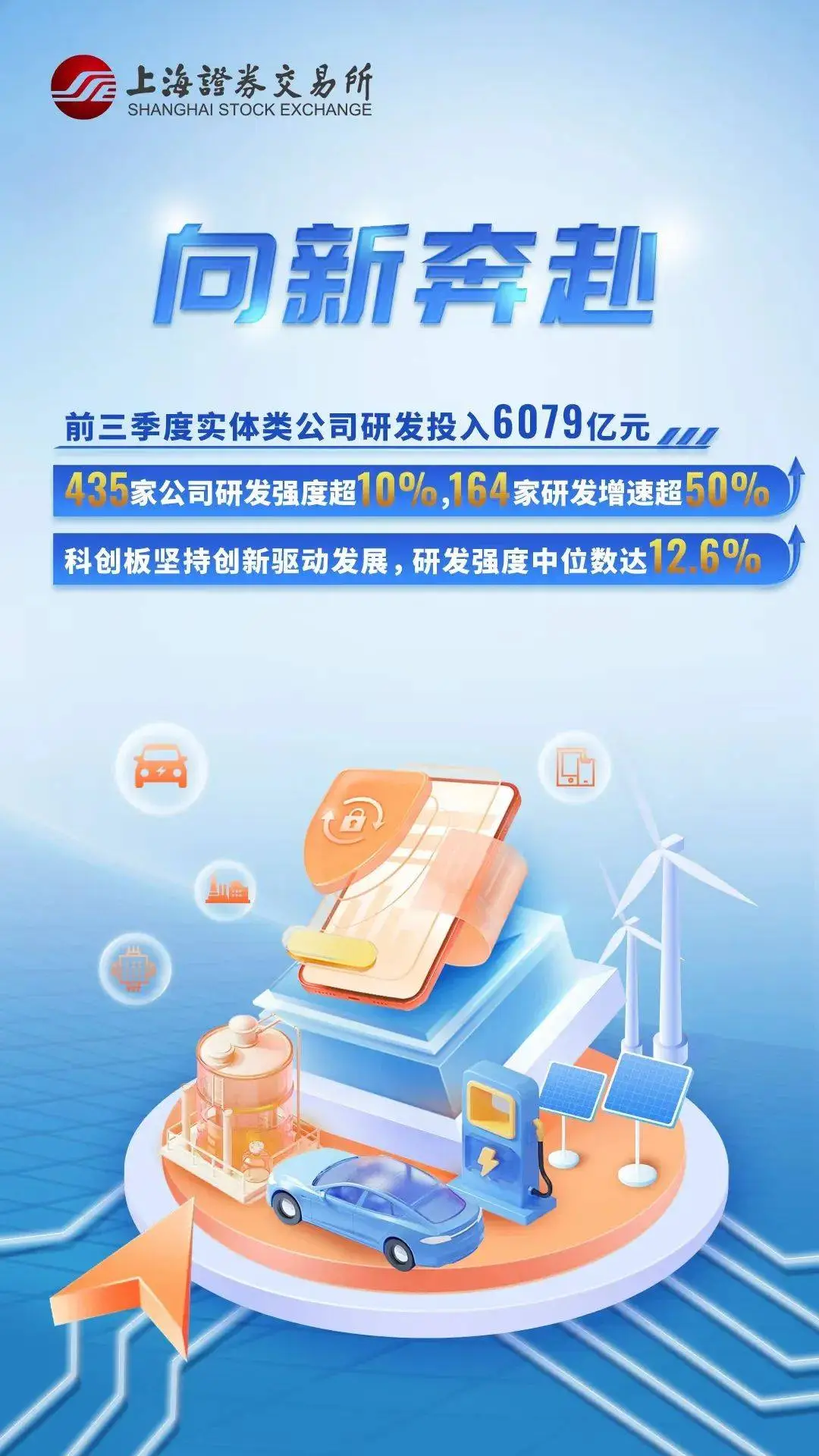 沪市上市公司三季报出炉！业绩增长惊人，你还在等什么？  第2张