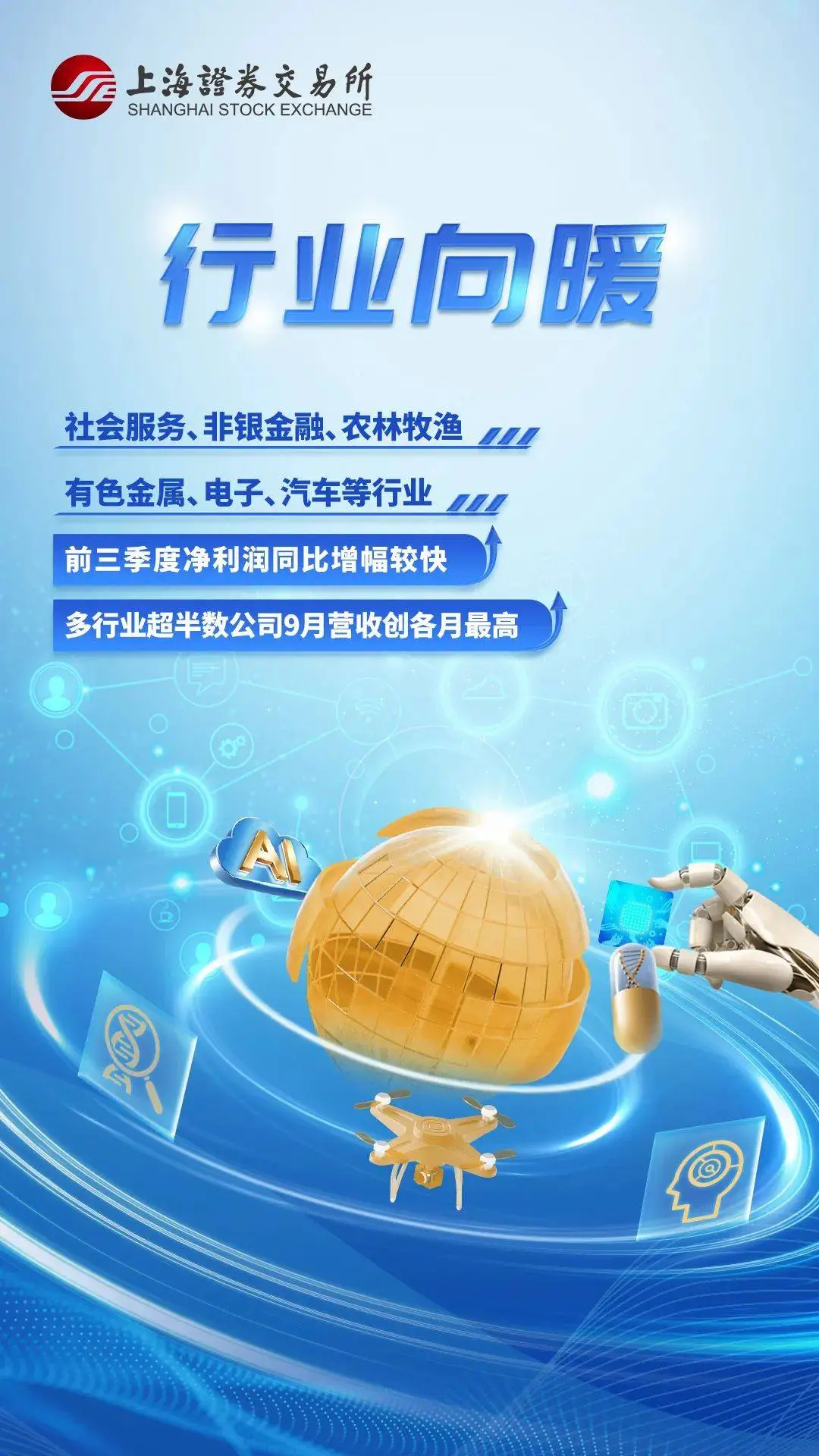 沪市上市公司三季报出炉！业绩增长惊人，你还在等什么？  第3张