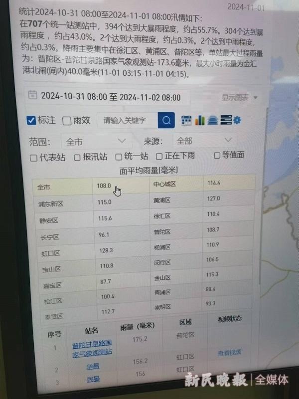 台风康妮肆虐，上海遭遇 175.2 毫米强降雨！中心城区竟无积水，原因是……  第2张