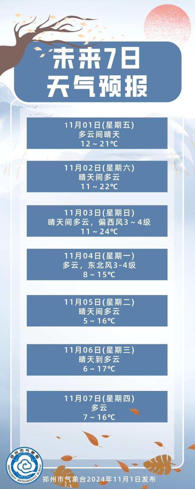 雾霾天气来袭，何时才能退场？河南气象台为你解答  第3张