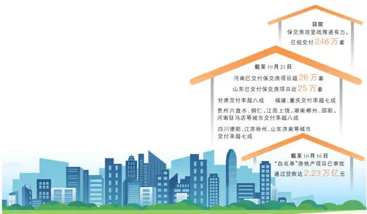 保交房工作稳步推进，组合拳助力房地产市场筑底企稳  第1张