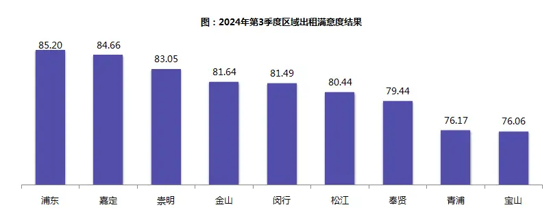2024 年第三季度巡游出租汽车及网约车服务质量乘客满意度测评结果出炉，你满意吗？  第2张