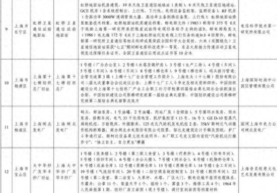 上海 4 处上榜！第六批国家工业遗产名单公布，这些地方你去过吗？  第1张