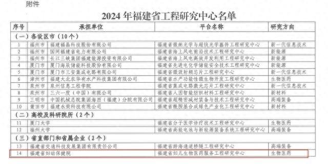 唯一入围的医疗卫生机构！福建省妇儿生物医药服务工程研究中心获批省级工程研究中心