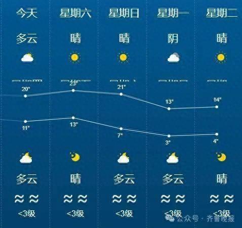 未来三天山东天气预报！最低温仅 8℃，快来看看你家啥天气  第1张
