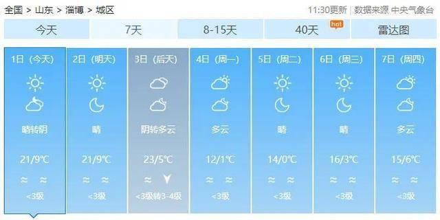 未来三天山东天气预报！最低温仅 8℃，快来看看你家啥天气  第2张
