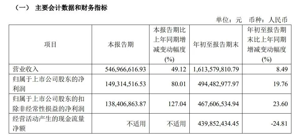 突发！国内 B 族维生素龙头企业董事长被留置调查，原因成谜  第2张