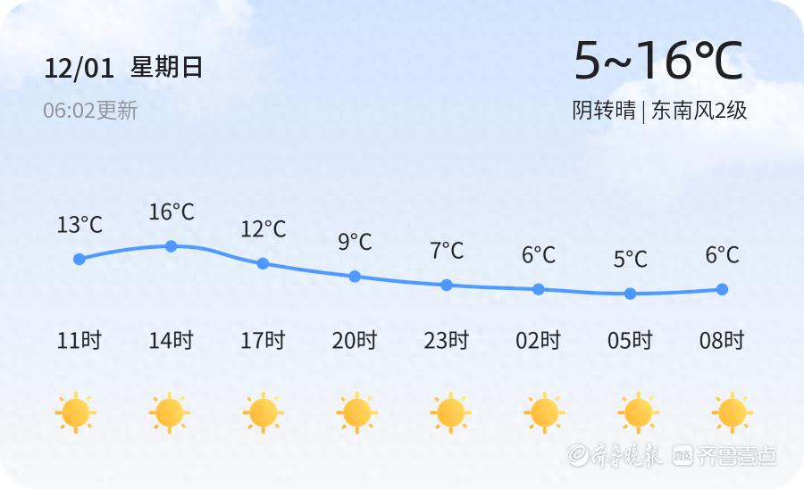 潍坊未来三天天气大变脸！从暖阳到寒风，你准备好了吗？  第1张