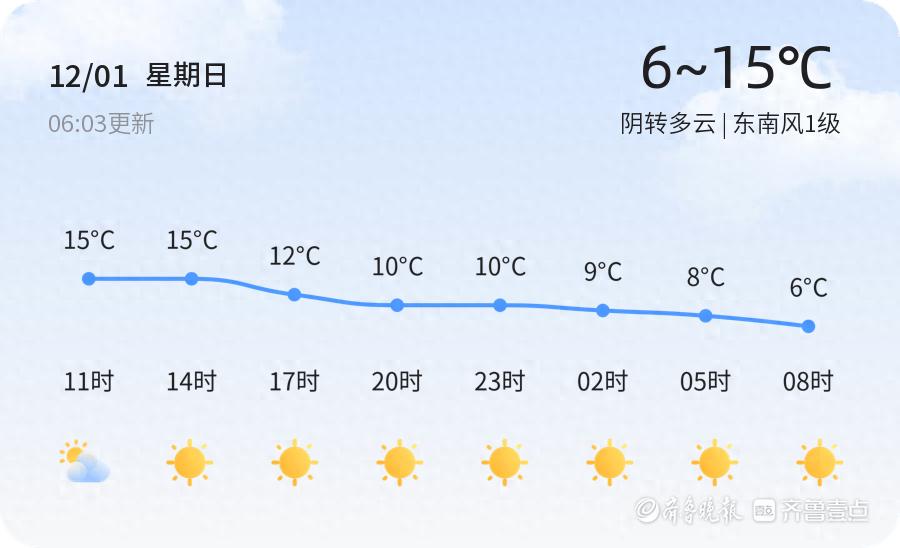 威海未来三天天气大变脸！气温骤降，市民需做好防寒准备，避免感冒来袭  第1张