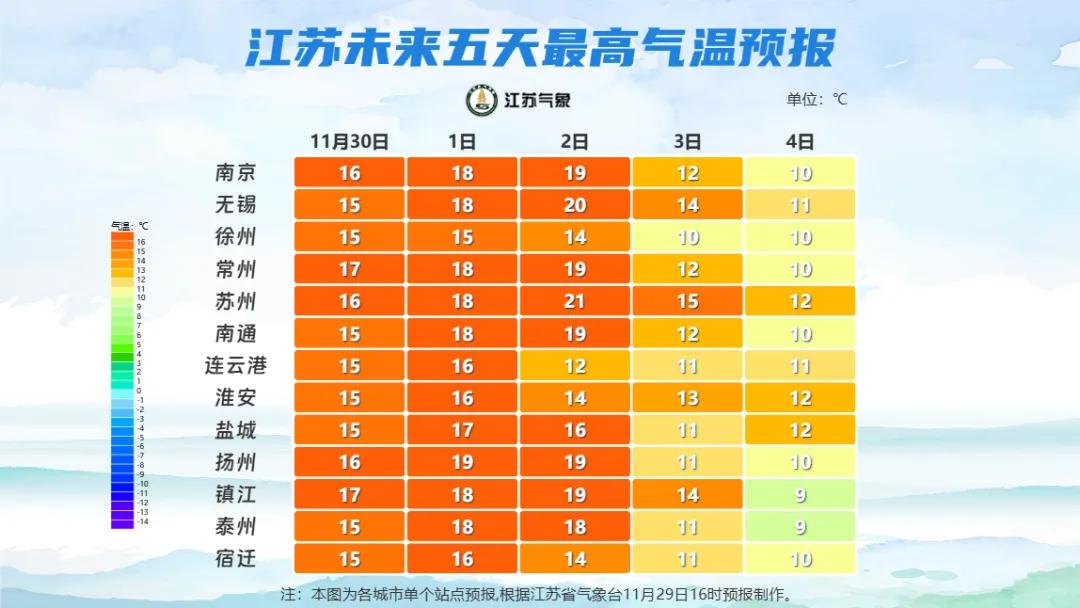 阳光灿烂的周末即将结束，冷空气来袭！12月1日起全国气温大跳水，你准备好了吗？  第4张