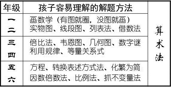 家长必看！名师揭秘小学数学学习秘籍，让孩子爱上数学不再难  第2张