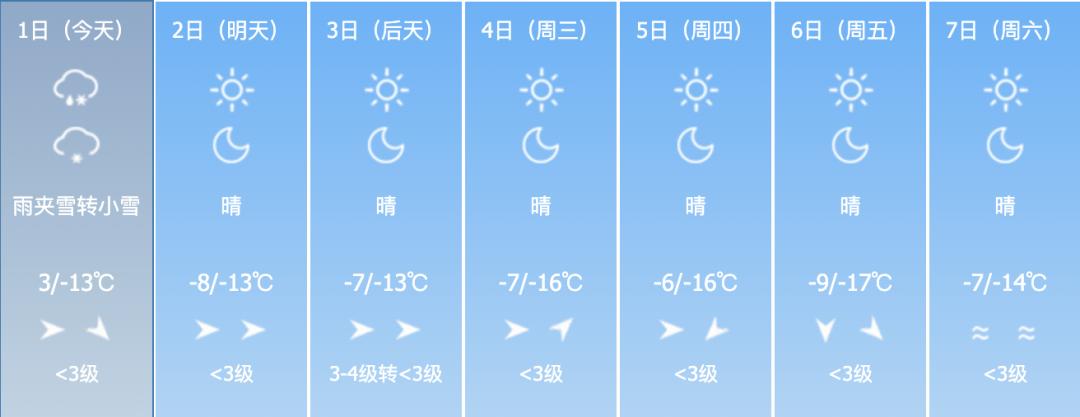 吉林省即将迎来大雪降温，1日夜间降雪集中，气温骤降8-10℃，东部山区最低可达-20℃  第2张