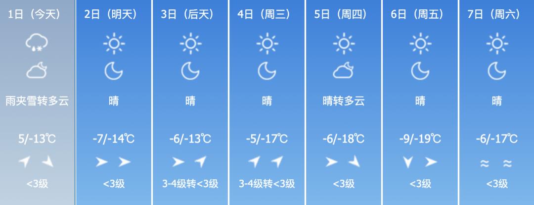 吉林省即将迎来大雪降温，1日夜间降雪集中，气温骤降8-10℃，东部山区最低可达-20℃  第4张