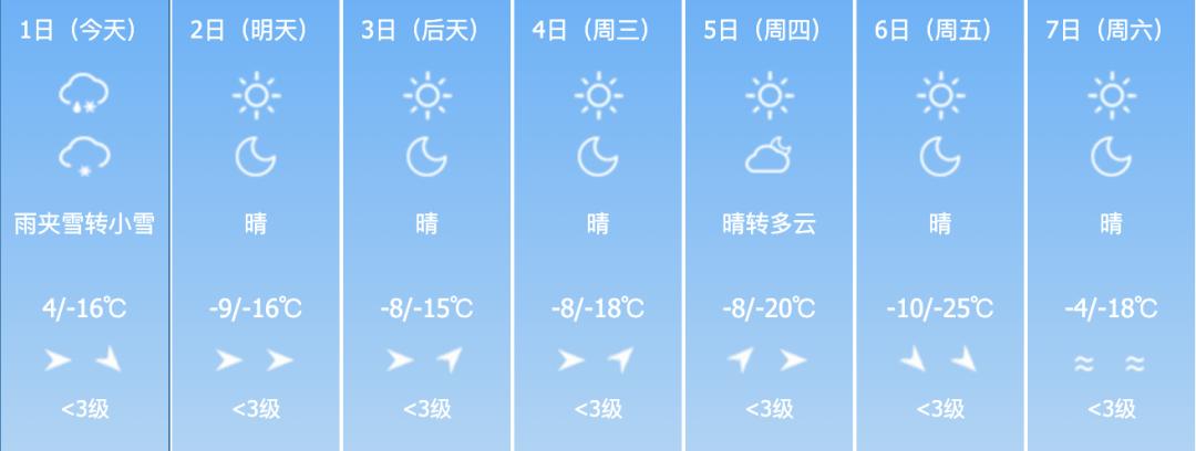 吉林省即将迎来大雪降温，1日夜间降雪集中，气温骤降8-10℃，东部山区最低可达-20℃  第5张