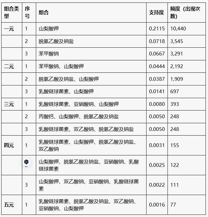 揭秘食品防腐剂联合使用的惊人真相：5种搭配让你远离健康风险  第2张