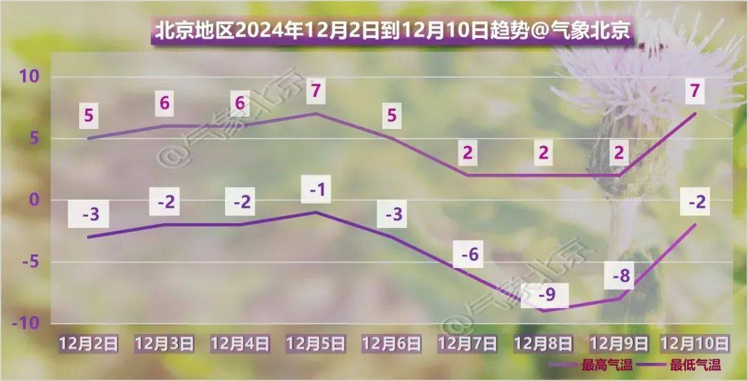 北京大风蓝色预警再响！明早寒风凛冽，防风防寒刻不容缓  第3张