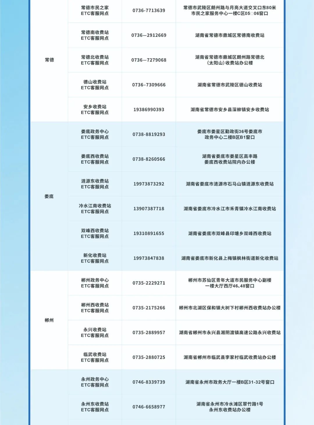 湖南高速ETC服务网点暴增200%，90个网点覆盖全省，车主出行更便捷  第6张