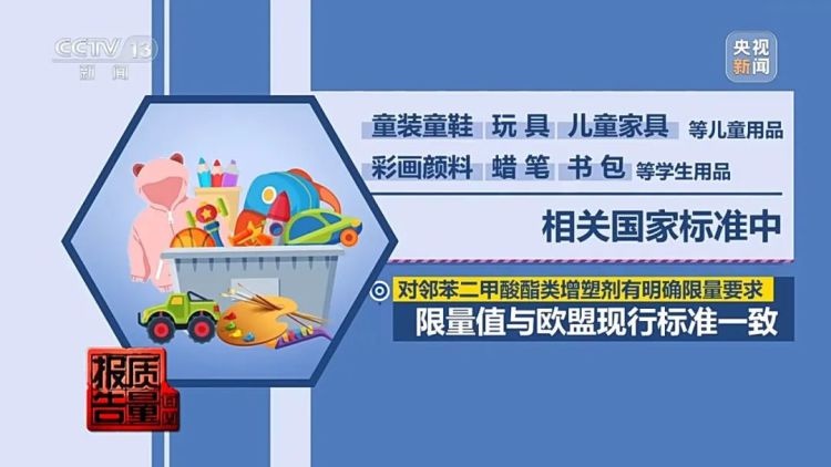 揭秘！中小学生常用体育用品竟隐藏健康风险，四分之一增塑剂超标  第7张