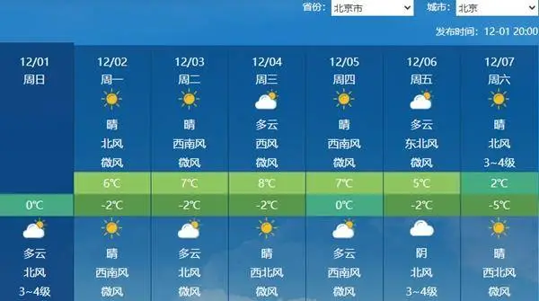全国大部晴朗回暖，新一股冷空气悄然来袭，多地单日降温超10℃，寒意陡生  第2张