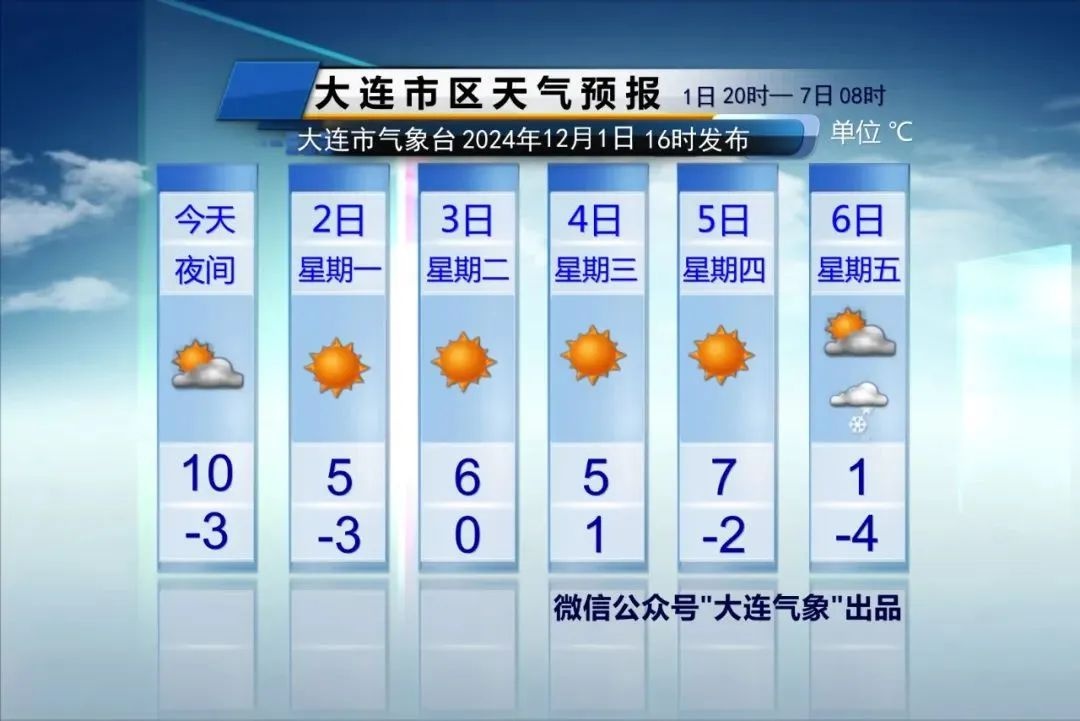 寒潮来袭！2024倒计时，气温骤降至-8℃，雨雪交加的早晨你准备好了吗？  第2张