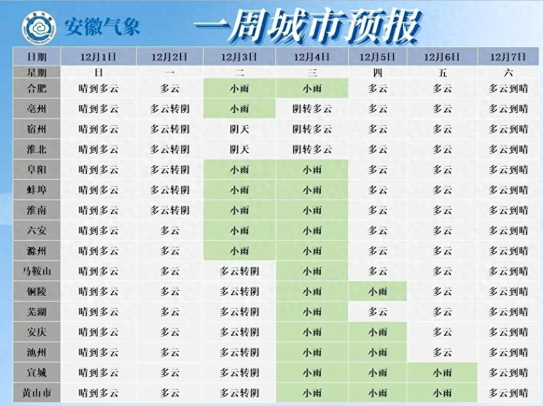 12月安徽气温大反转！冷空气来袭，市民需紧急添衣防感冒  第1张