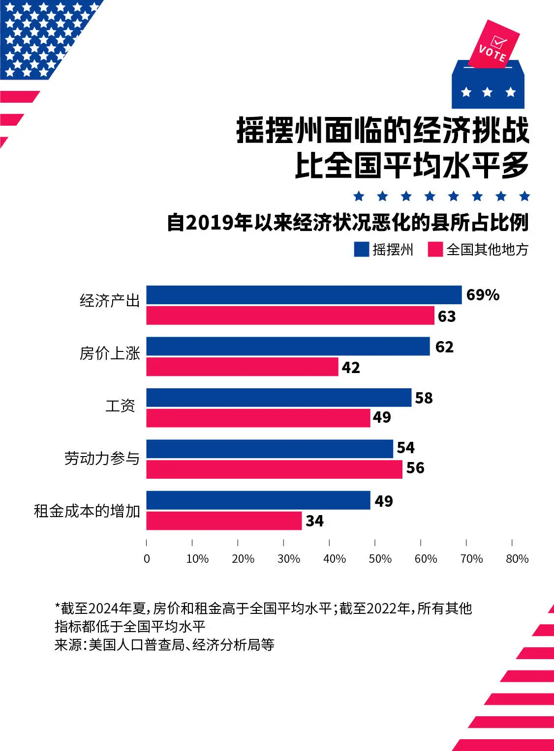宾州：从费城到伯利恒，美国社会的摇摆与变迁  第3张