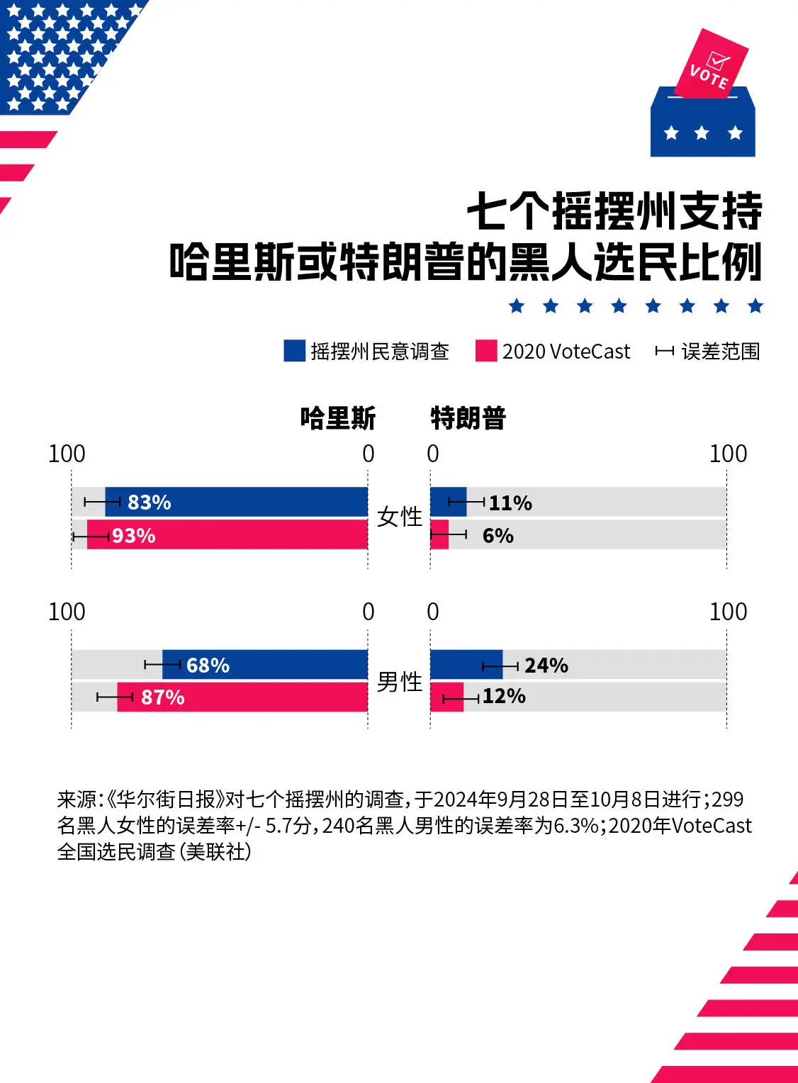 宾州：从费城到伯利恒，美国社会的摇摆与变迁  第4张