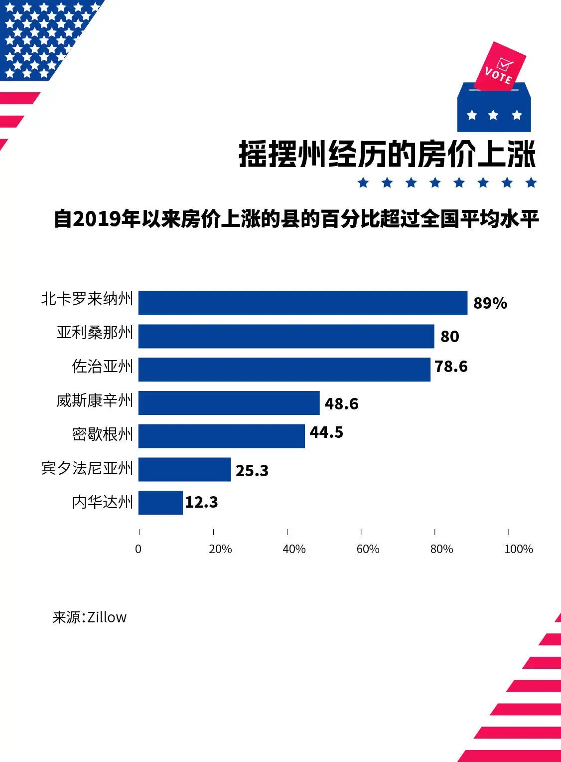 宾州：从费城到伯利恒，美国社会的摇摆与变迁  第8张