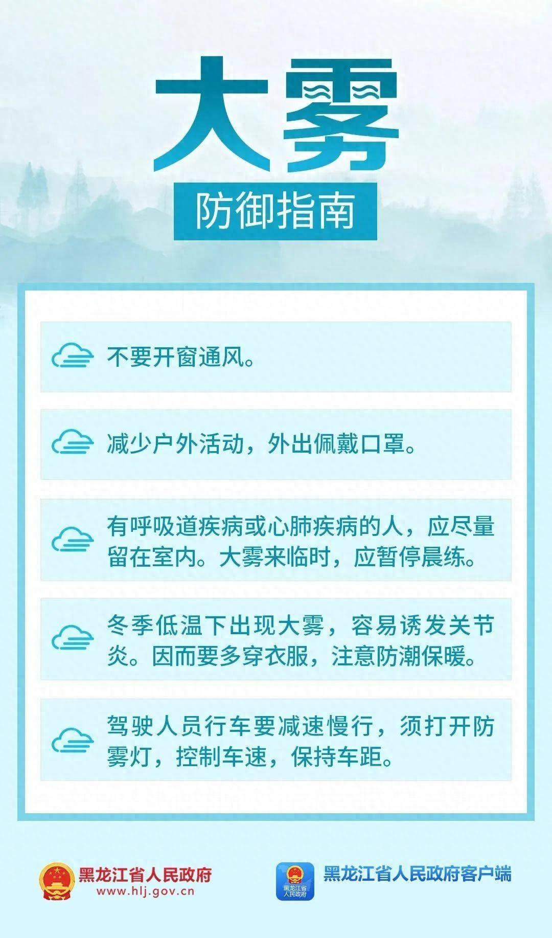 注意！黑龙江省部分地区大雾预警，道路湿滑，出行请注意安全