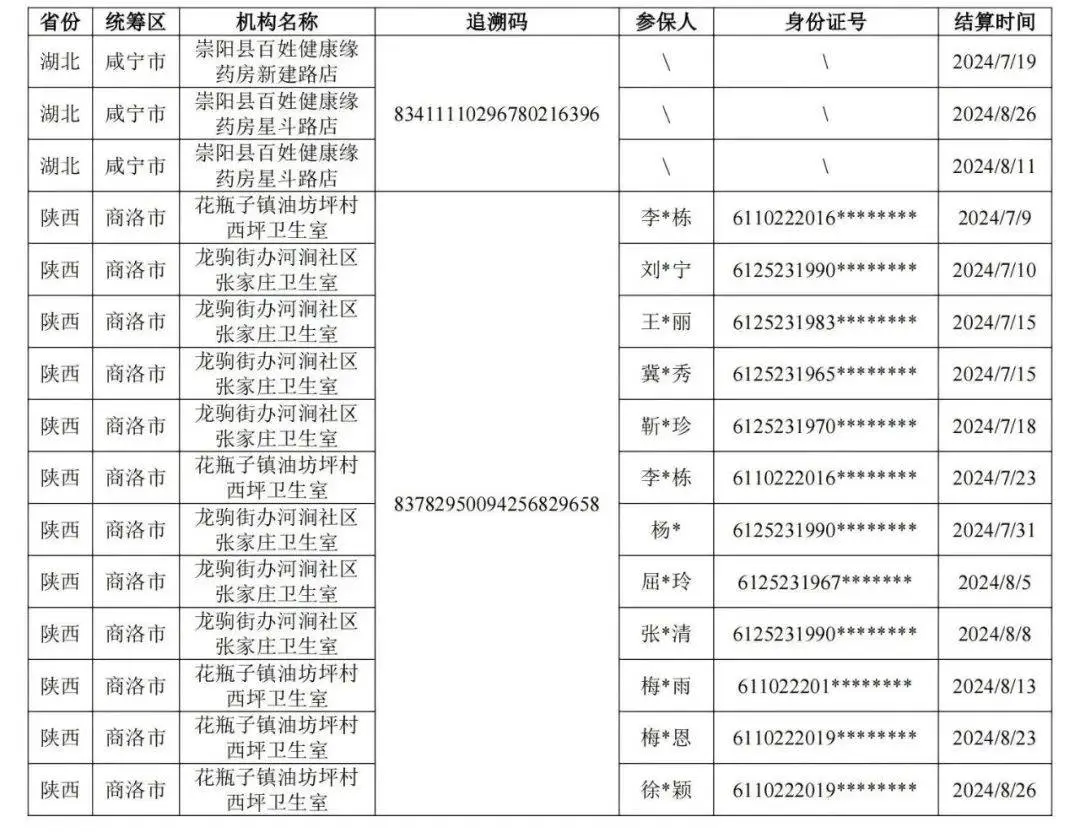 惊！复方阿胶浆药品追溯码重复，假药回流药或横行市场  第2张