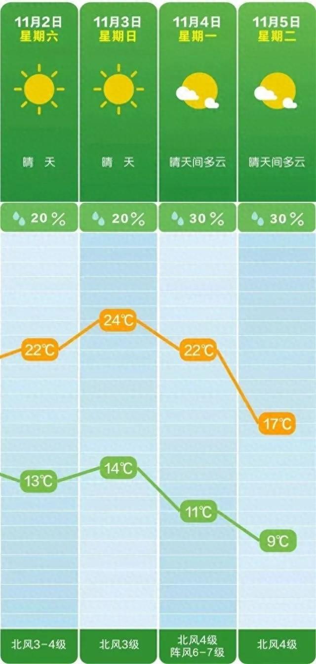 注意！长沙发布霾黄色预警，空气污染加剧，你准备好了吗？  第1张