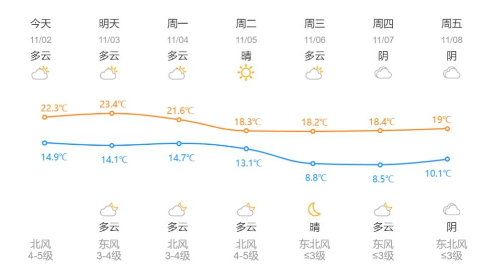 台风远去，杭州迎来持续一周的晴好天气，你还在等什么？  第4张