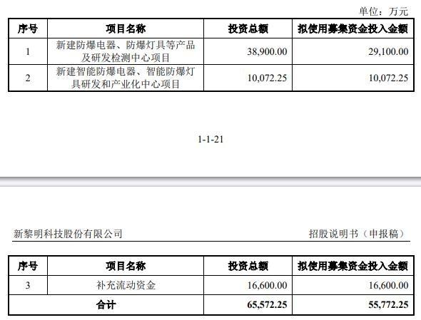 新黎明科技股份有限公司为何撤回上市申请？  第2张