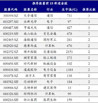 11 月券商金股大揭秘！立讯精密、宁德时代等多只个股被强烈推荐  第2张