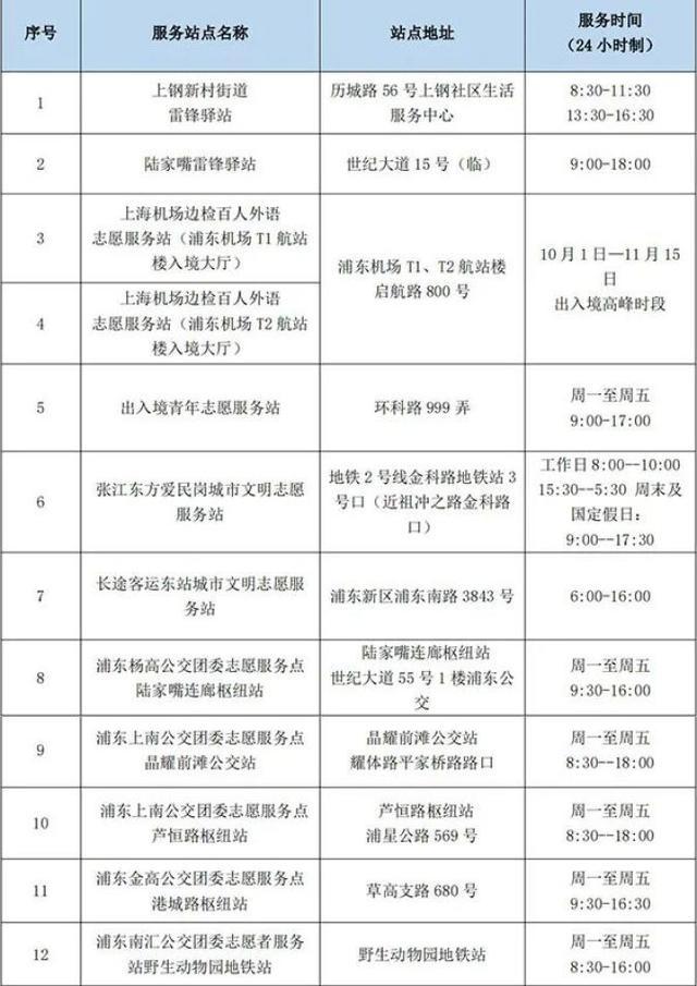 29 个城市文明志愿服务站点亮相，进博会期间将提供热情周到服务  第3张