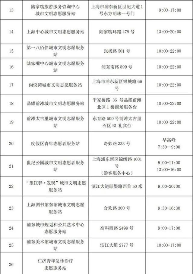 29 个城市文明志愿服务站点亮相，进博会期间将提供热情周到服务  第4张