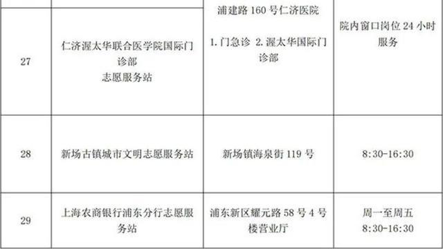 29 个城市文明志愿服务站点亮相，进博会期间将提供热情周到服务  第5张