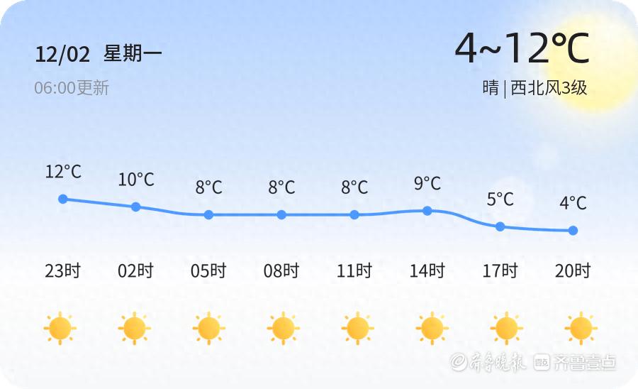 青岛今日风力强劲,气温骤降至2℃,市民需紧急防风保暖,避免感冒风险 第1张 青岛今日风力强劲,气温骤降至2℃,市民需紧急防风保暖,避免感冒风险 第1张