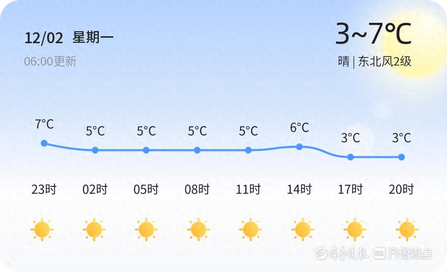 济南气温骤降至-1℃,未来三天如何应对?专家教你保暖防寒小妙招 第1张 济南气温骤降至-1℃,未来三天如何应对?专家教你保暖防寒小妙招 第1张