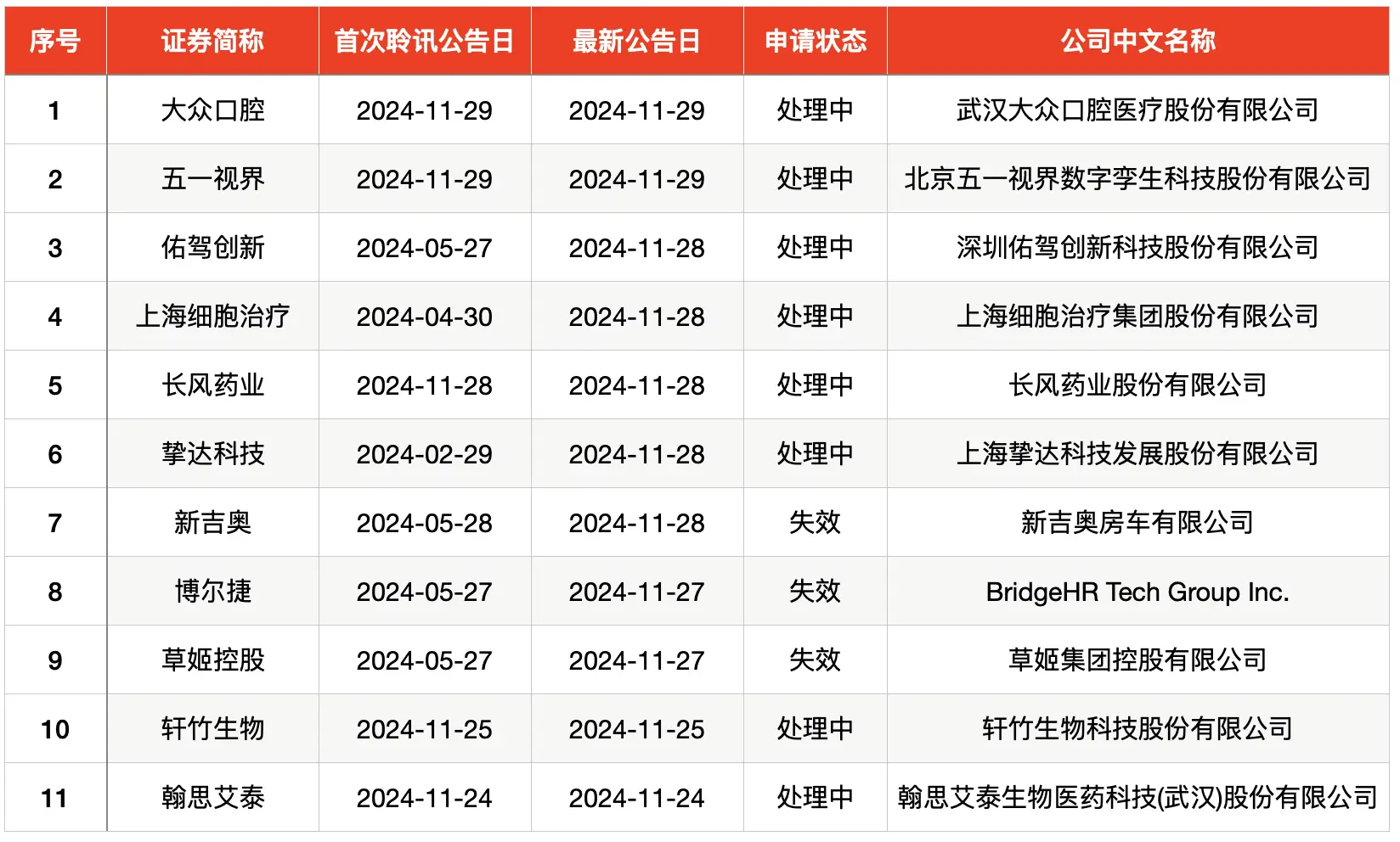 本周新股申购：国产半导体零部件龙头先锋精科震撼来袭，7nm工艺部件量产引爆市场  第1张
