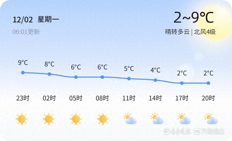 烟台未来三天天气大变脸！北风强劲，气温骤降，市民需紧急防寒防风  第1张