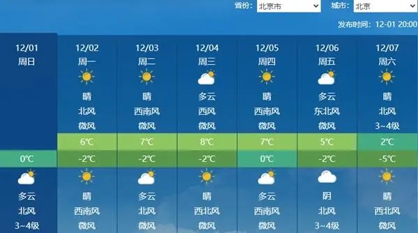 全国回暖突变寒潮！华北东北气温骤降15℃，未来7天中东部气温震荡显著  第2张