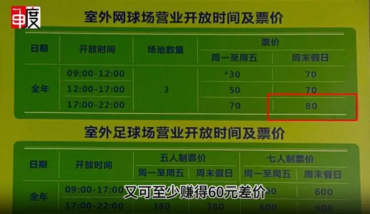 揭秘上海体育场馆预约黑幕：黄牛如何利用消费券获取暴利？  第4张