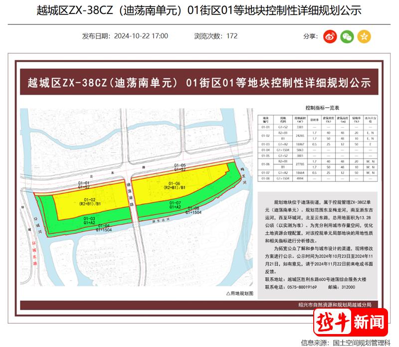 绍兴越城区迪荡街道米行街片区大变样！绿布覆盖，挖掘机忙碌，未来将成宜居新地标  第4张