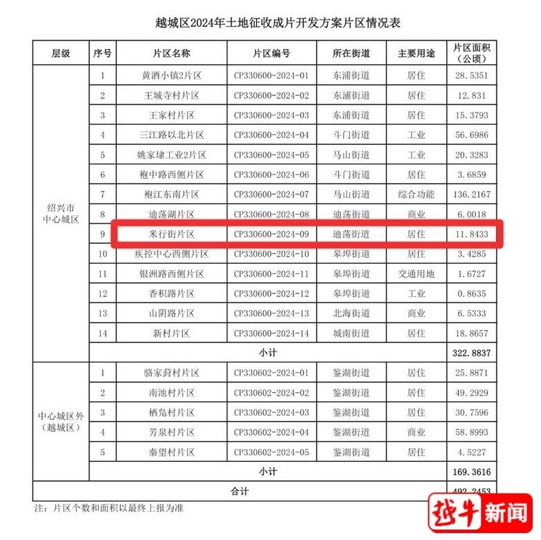 绍兴越城区迪荡街道米行街片区大变样！绿布覆盖，挖掘机忙碌，未来将成宜居新地标  第5张