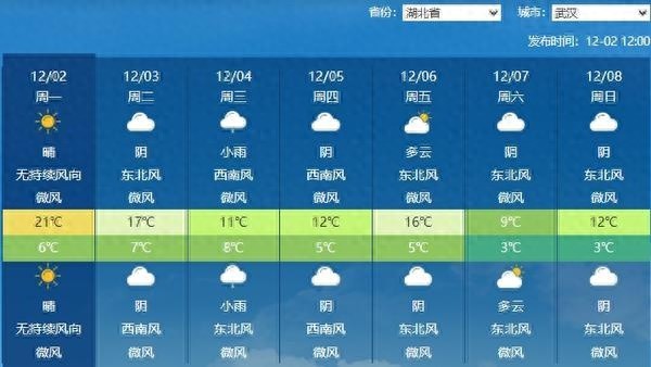 湖北阴雨降温来袭！明天起冷空气影响加剧，多地迎明显降温，公众需防雨保暖
