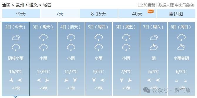 晴天转瞬即逝！贵州气温骤降4-8℃，你准备好了吗？  第3张
