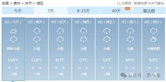 晴天转瞬即逝！贵州气温骤降4-8℃，你准备好了吗？  第5张