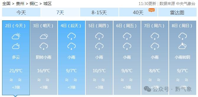 晴天转瞬即逝！贵州气温骤降4-8℃，你准备好了吗？  第7张